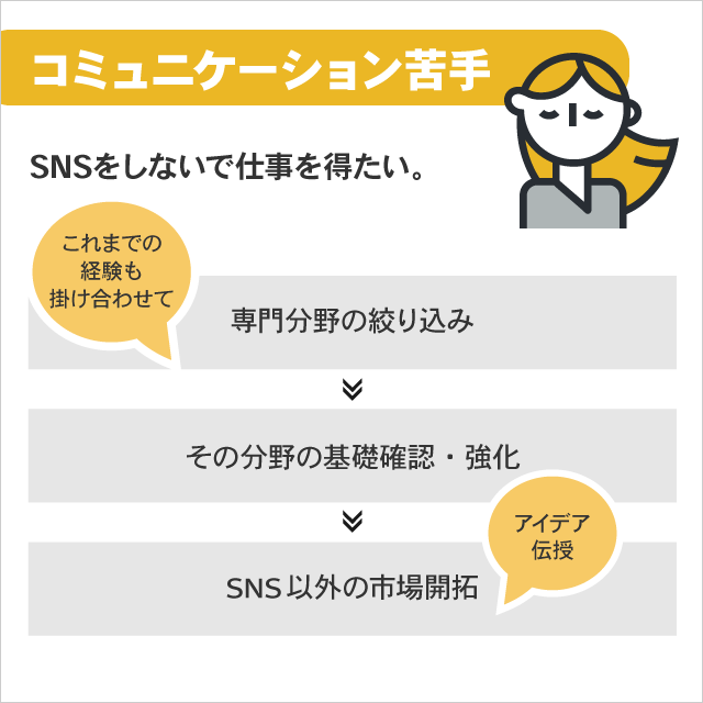 コミュニケーションが苦手・SNS疲れ。SNSをしないで仕事を得たいWebデザイナー
